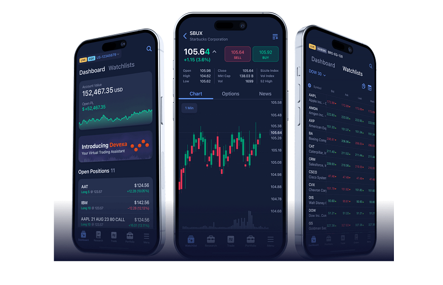 Mobile Trading Apps